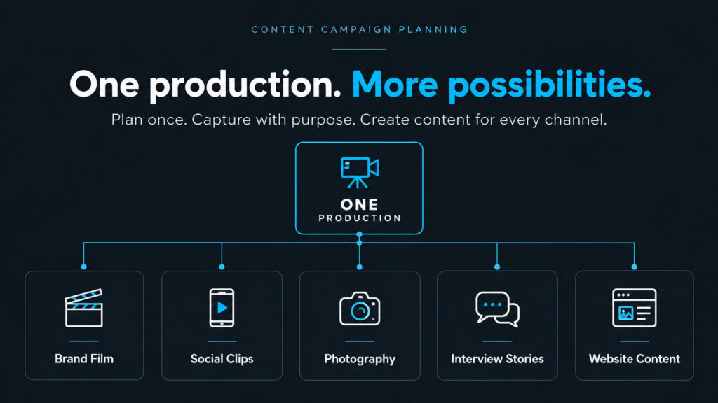 Video Content Strategy